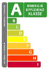 Energieklasse